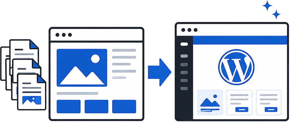 HTML to WordPress